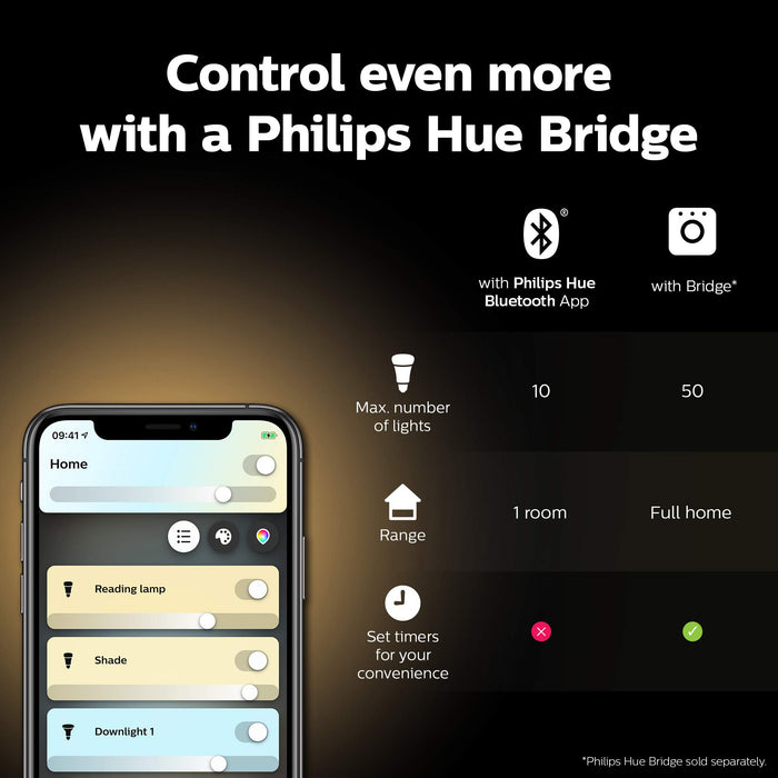 Philips Hue White Ambiance Wireless Dimmer Kit: Smart Bulb LED Kit [E27 Edison Screw] with Bluetooth Includes, Dimmer Switch (Works with Alexa and Google Assistant)