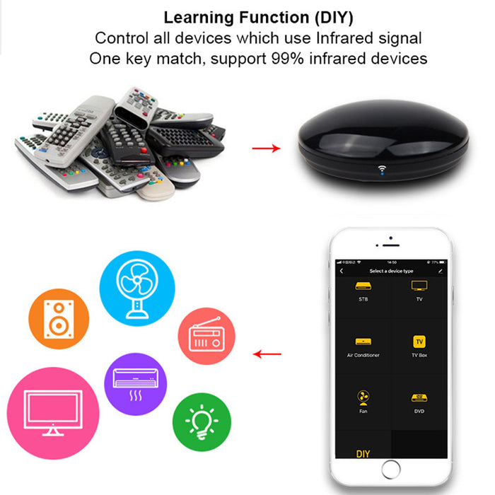 Centechia Universal IR Smart Remote Control WiFi Infrared Home Control Hub Smart Life App Works with Google Assistant Alexa Google Home