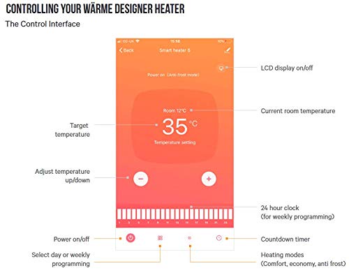 Wärme Designer WiFi Electric Wall Heater Panel Heater Radiator - Ultra Slim (8cm) - 2Kw - Programmable Digital Thermostat - Wall Mountable (Free Wall Bracket Included) - Maintenance Free