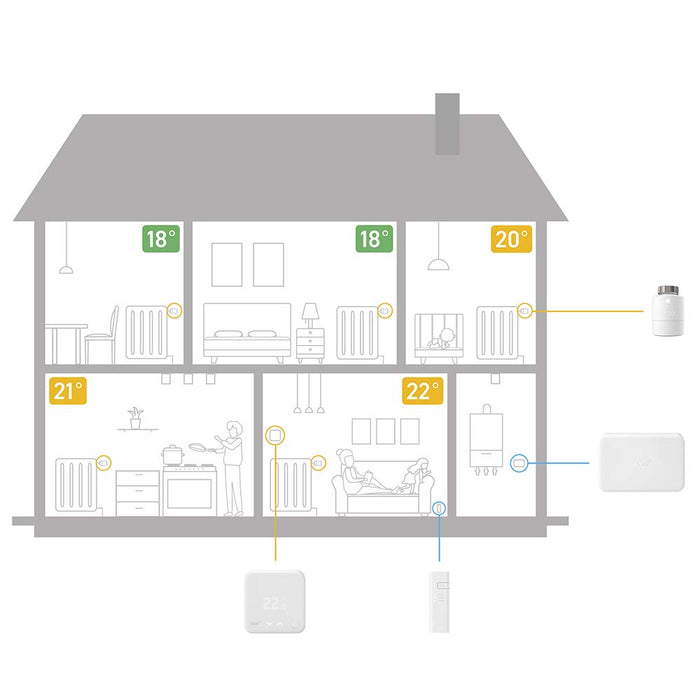 tado° Smart Radiator Thermostat (vertical mounting) - Quattro Pack, Add-ons for Multi-Room Control, intelligent heating control