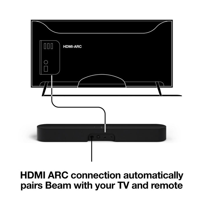 Sonos Beam Compact Smart Soundbar with Amazon Alexa Voice Control in White