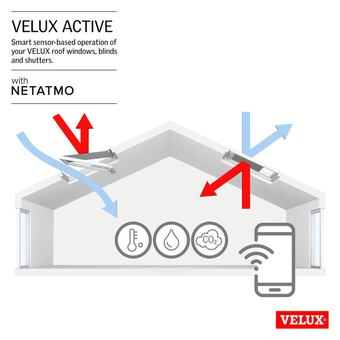 VELUX Active Indoor Climate Control Starter Kit (KIX 300)