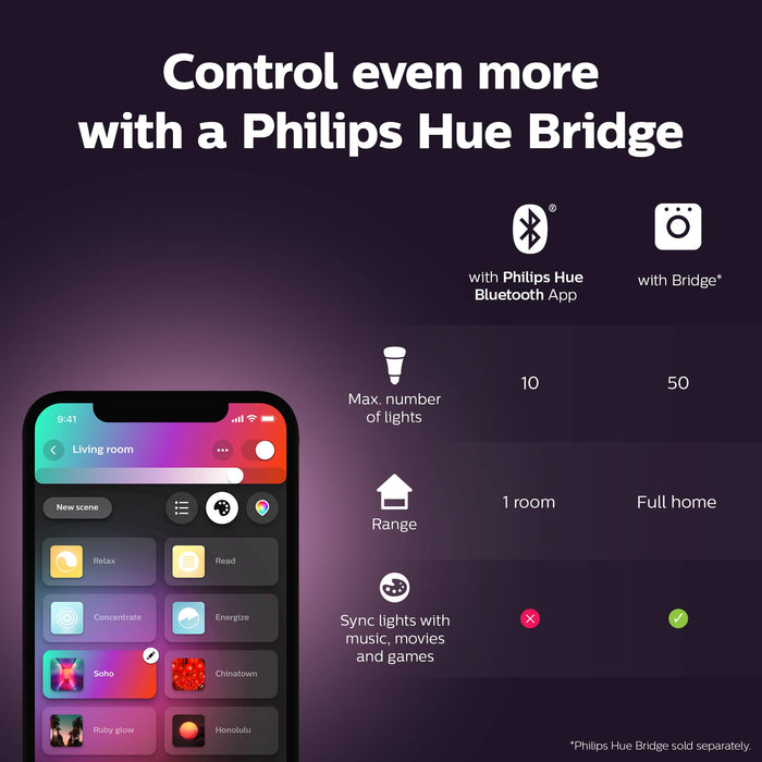 Philips Hue White and Colour Ambiance Smart Bulb Twin Pack LED [B22 Bayonet Cap] with Bluetooth, Works with Alexa and Google Assistant