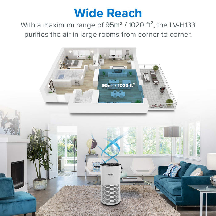 Levoit Air Purifier for Home Large Room with True HEPA Filters, Auto Mode, Sleep Mode, Timer, 3 Speeds, Ozone Free, Filter Change Reminder, Air Filter for Dust, Pollen, Pet, Smoker, Allergen, LV-H133