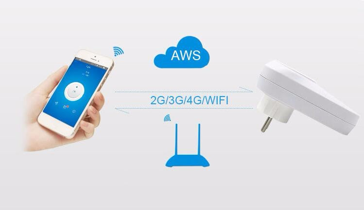 Sonoff S20 Smart WiFi Socket CN AU UK US EU Plug Wireless Remote Outlet Wifi Switch Works With Alexa Google Home Assistant